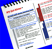 Amateur Radio HF, VHF, UHF Band Plan